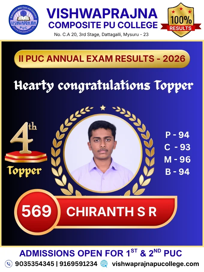 4th Topper – Chiranth S R – 569/600