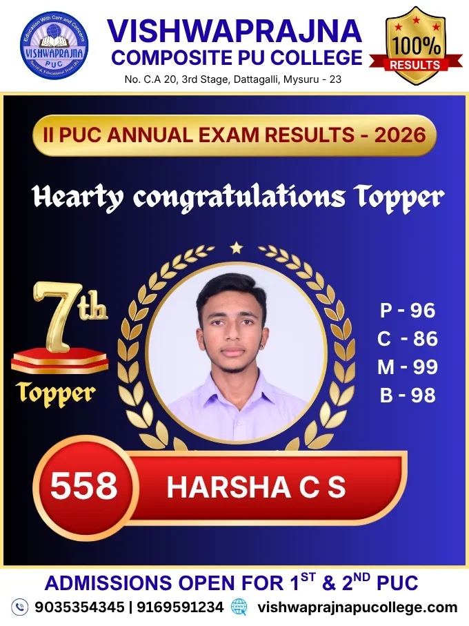 7th Topper – Harsha C S – 558/600