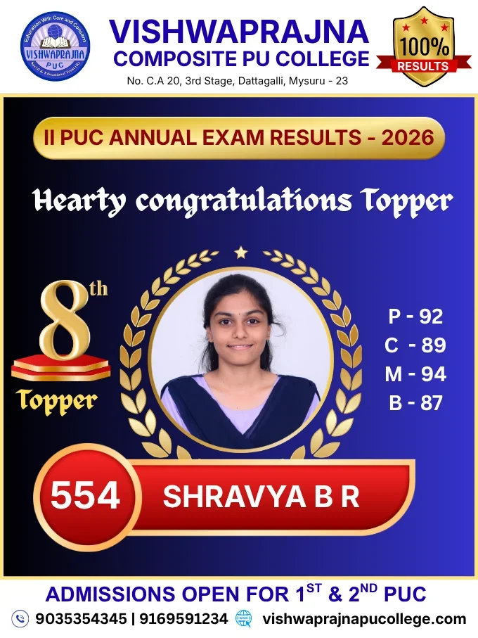 8th Topper – Shravya B R – 554/600